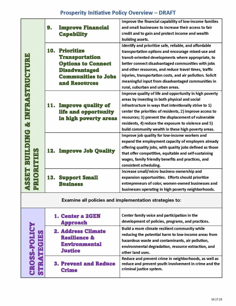 policy chart