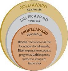 bronze silver gold